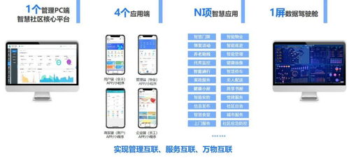 數字技術賦能社區多元共建，構筑美好服務新場景